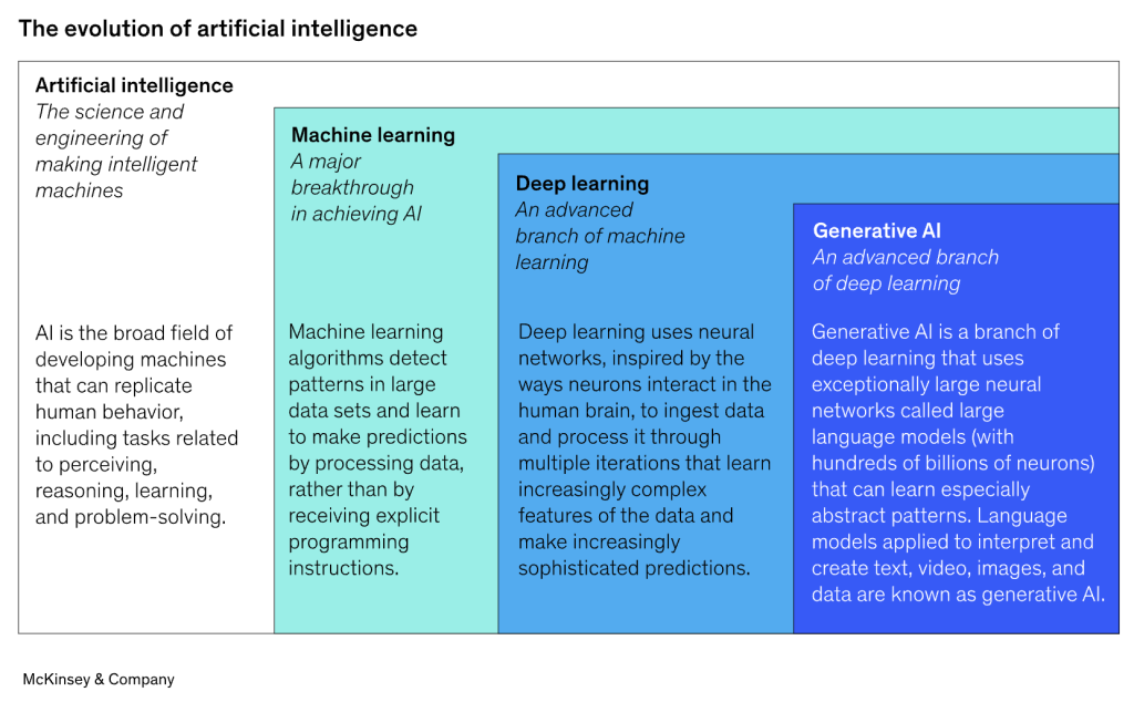 Artificial Intelligence basics for freelancers