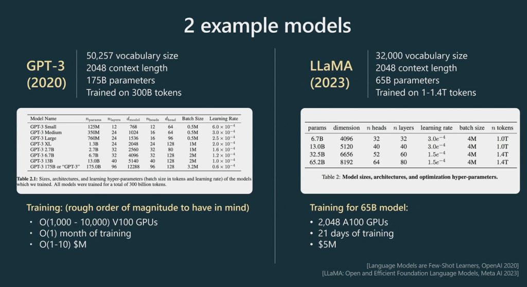 The basics of LLMs training and Generative AI for freelancers